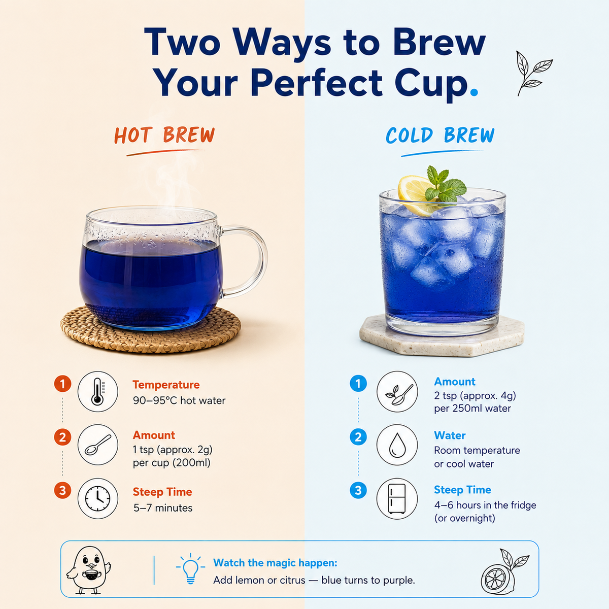 Blue Pea