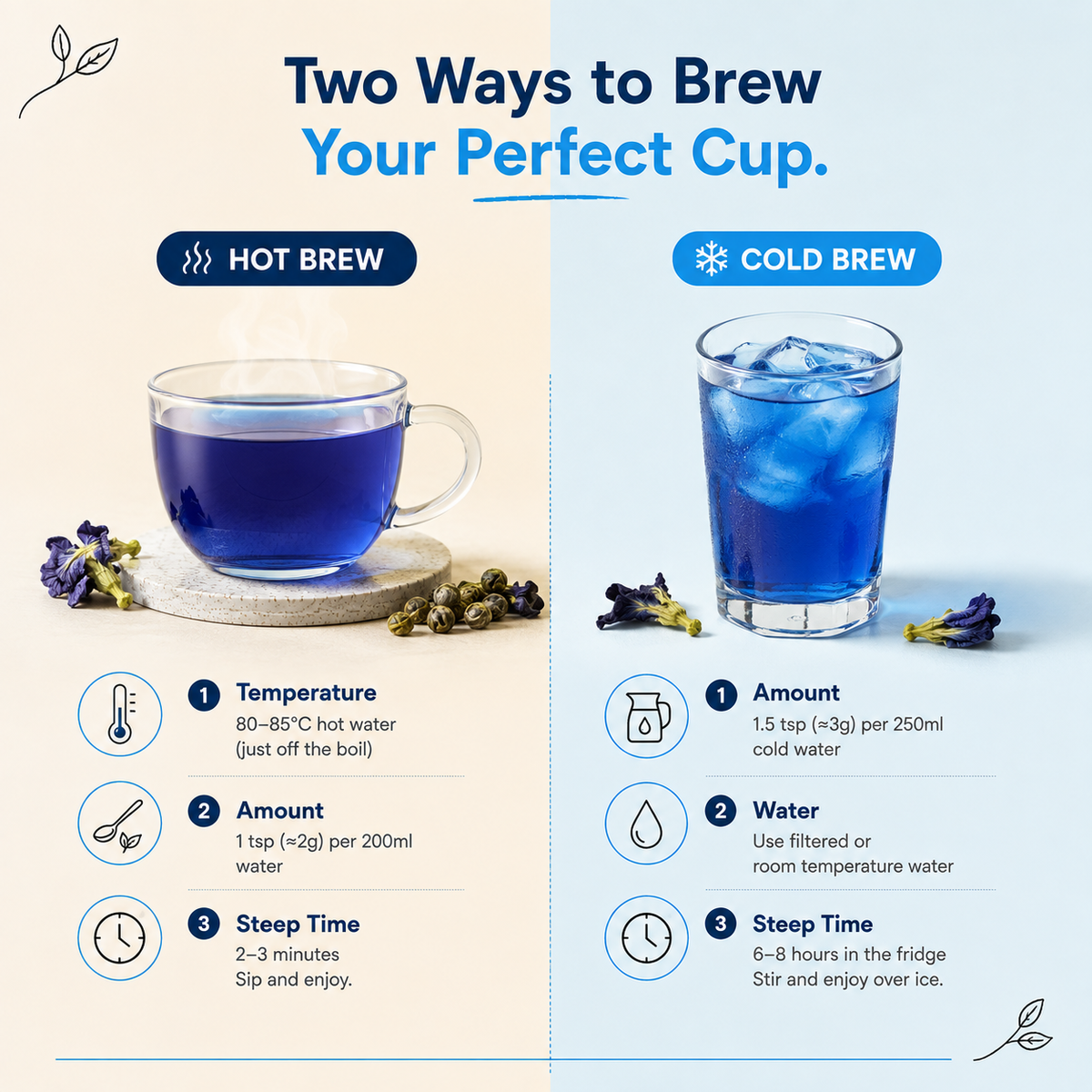 Mood Ring - Blue Pea & Green Tea