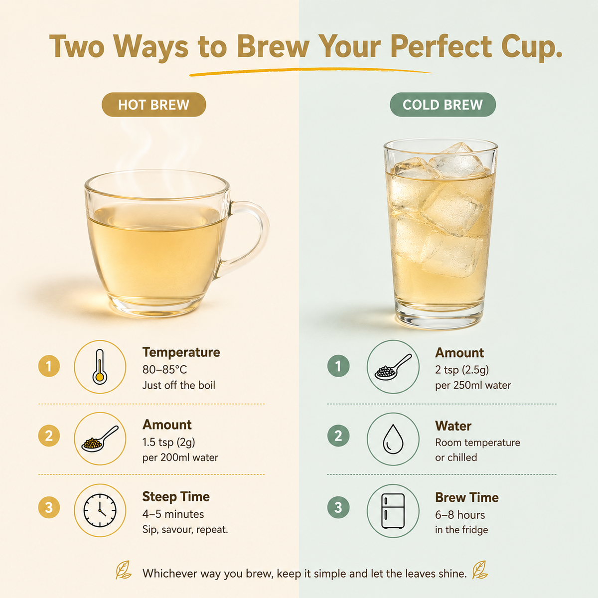 Platinum Needle White Tea